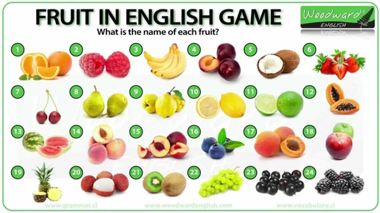 Фрукты на английском. Fruits на английском. Фрукты English. Fruit in English Vocabulary. Есть фрукты на английском