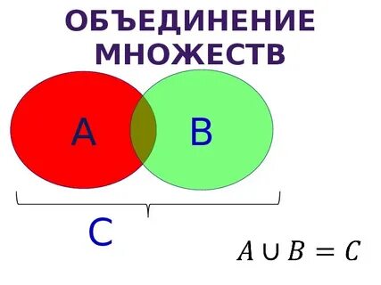 Все подмножества множества 3 6 9 12