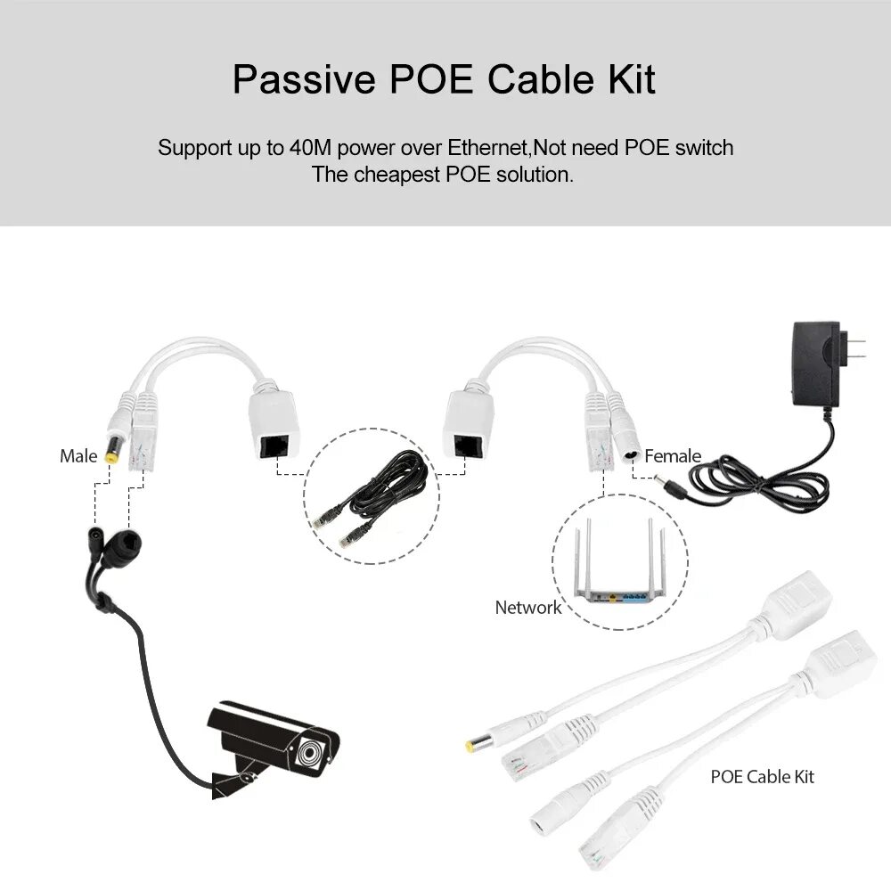 Комплект poe. Пассивный POE комплект ippoe2501. Lan-POE-Kit-2.1 пассивный комплект POE (PSE+PD), разъем питания 2.1 мм самодельный. POE инжектор сплиттер. RBGPOE комплект.