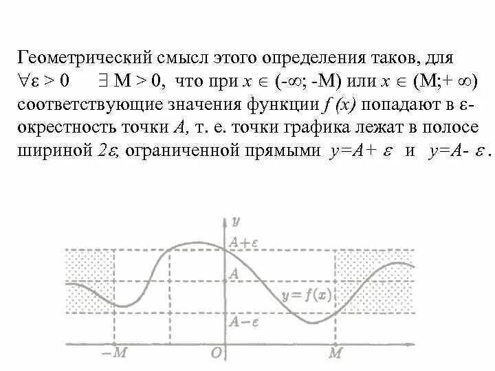 Предел смысл. Определение предела функции при. Геометрическая интерпретация предела функции в точке. Геометрический смысл предела функции. Предел смысл.