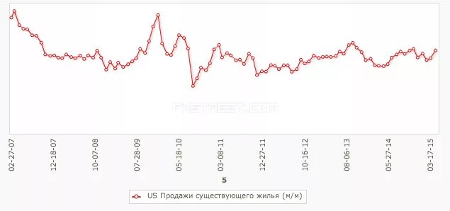 Почему растет евро сегодня