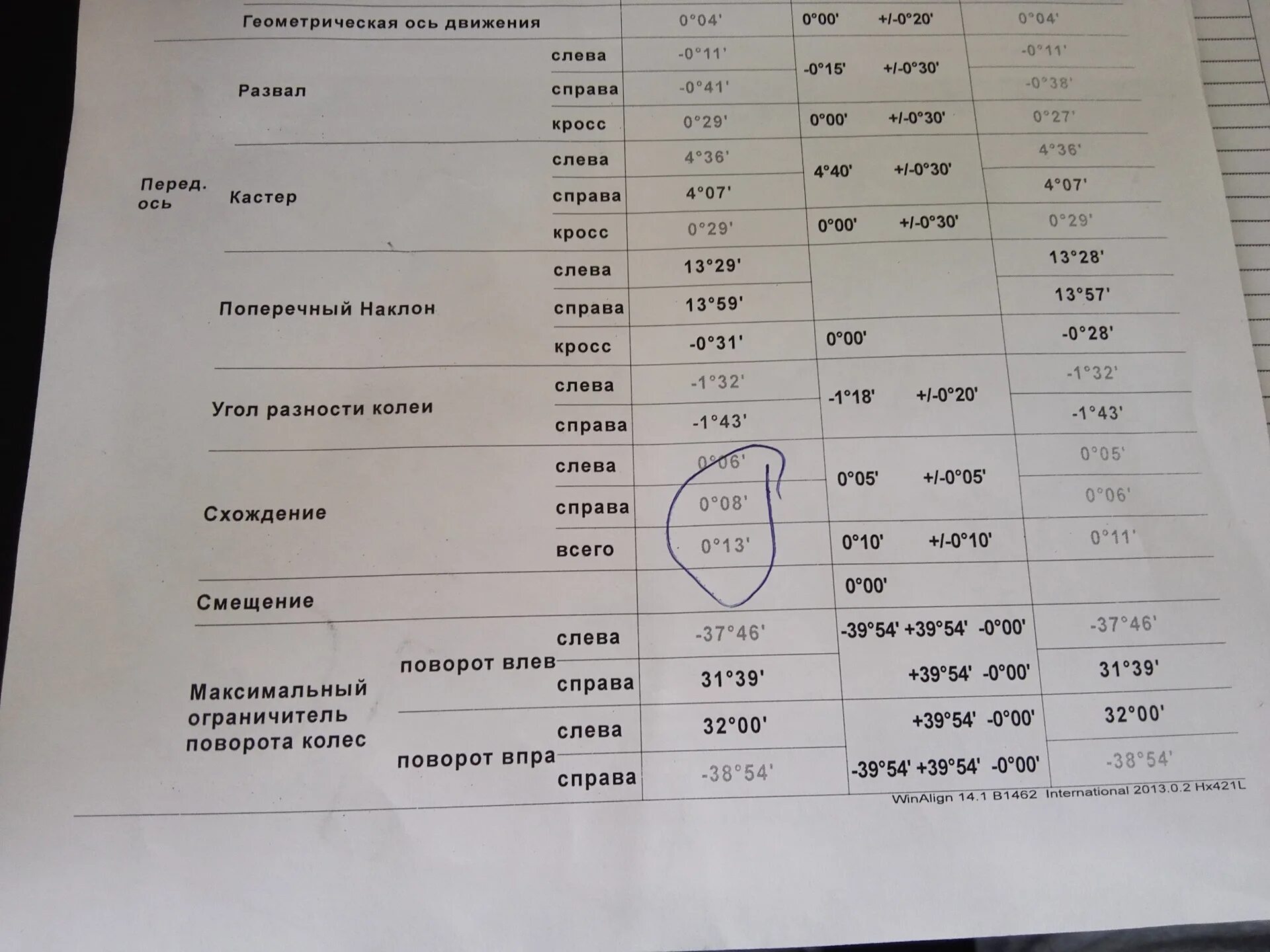 Какой перепробег допускается при прохождении то