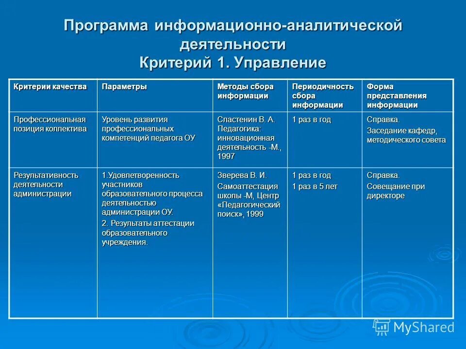 управление качеством образования. качество работы образовательного учреждения. качество работы образовательного учреждения. качество работы образовательного учреждения. функциональный аспект проекта.