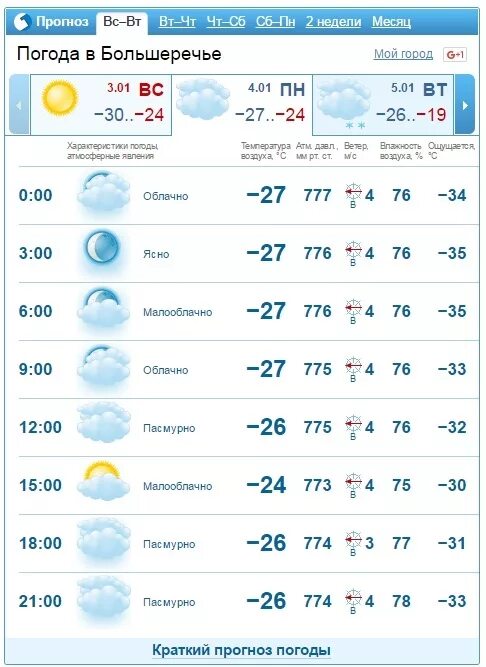 Погода в облучье на неделю. Погода в ижевске. Прогноз погоды ноябрьск. Погода в большеречье на 14 дней гисметео. Большеречье омская область.