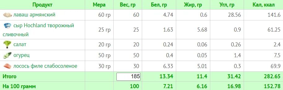 Сколько грамм белка в печени. Калорийность палата из огурцов и помидоров. Салат из огурцов и помидоров калорийность. Калории в салате из огурцов и помидоров. Салат огурцы помидоры калорийность.