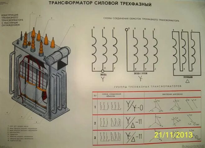 Режимы работы трансформатора. - Студопедия.Нет