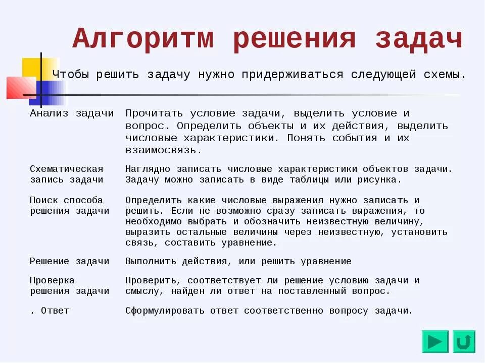 Памятка задачи 3 класс. Алгоритм решения задач. Алгоритм задачки решения. Алгоритм решения математических задач. Алгоритм решения составных задач.