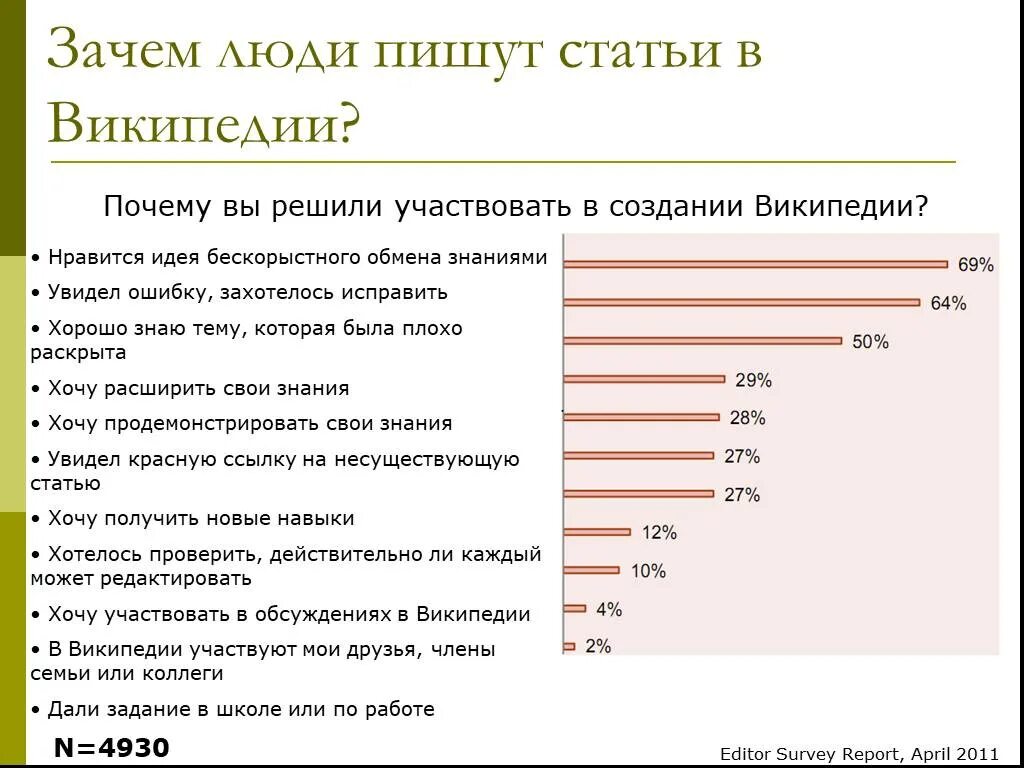 Кто пишет статьи. Кто пишет статьи в Википедии. Человек пишет статьи. Писать статьи.