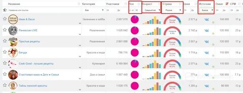 Посевы в телеграм