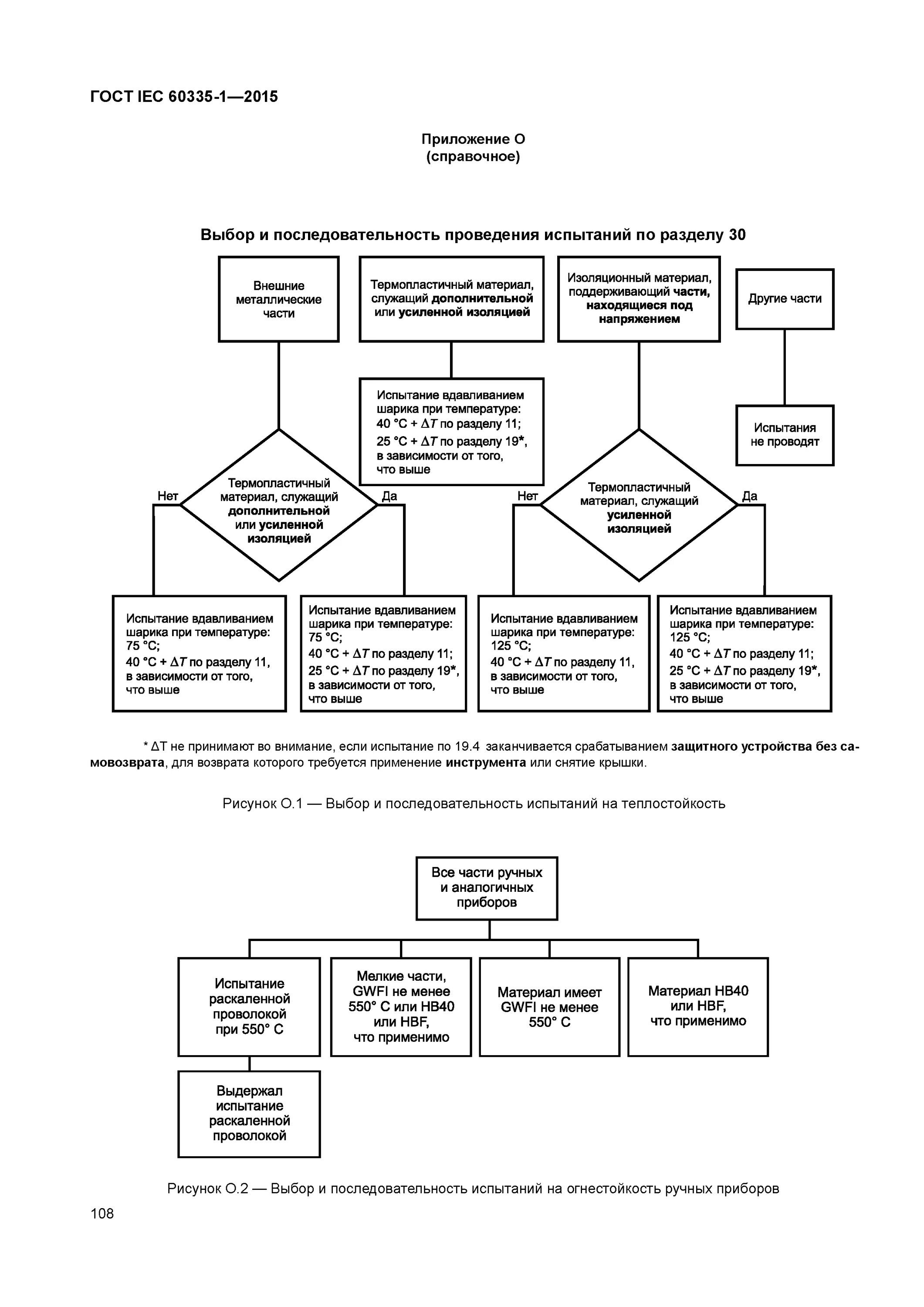 Iec 60335 1. Порядок проведения испытаний. iec 60335.