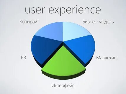 Connected user