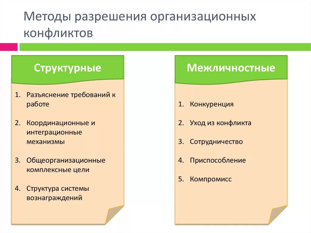 Способы разрешения конфликта сглаживание. Способы разрешения конфликтов. методы разрешения конфликтов. методики урегулирования конфликтов. способы и методы разрешения конфликтов в организации.
