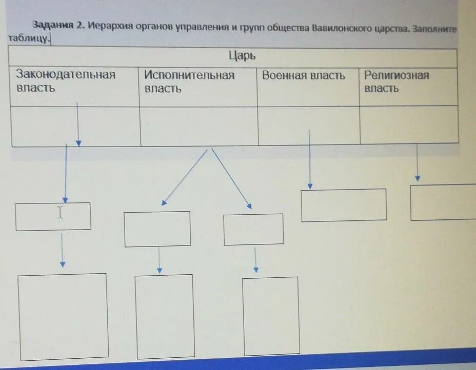 Составьте схему показывающую состав Составьте схему классификации субъектов Федерации, входящих в состав региона, Ук