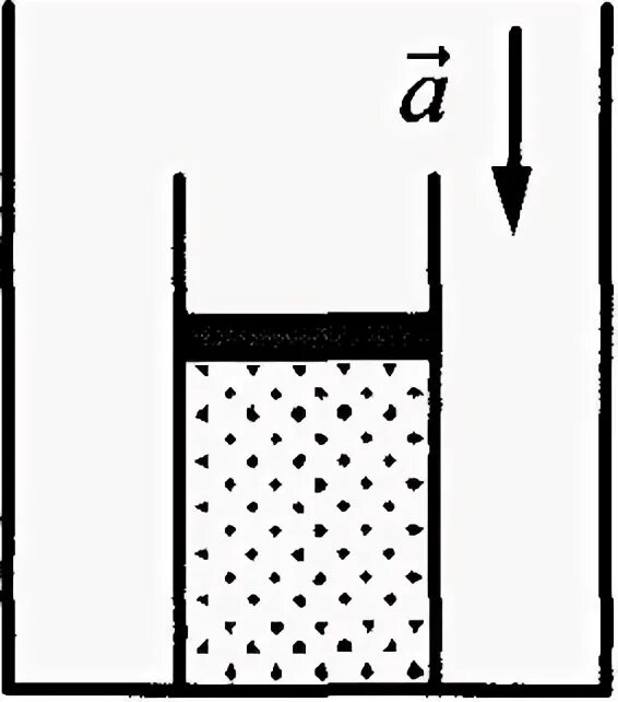 Сосуд под тяжёлым поршнем. Поршень площадью 15 см2 массой 6 кг может. От чего зависит вес тела физика 7 класс. Вес тела движущегося с ускорением. Оборудование для компенсации падения лифта.