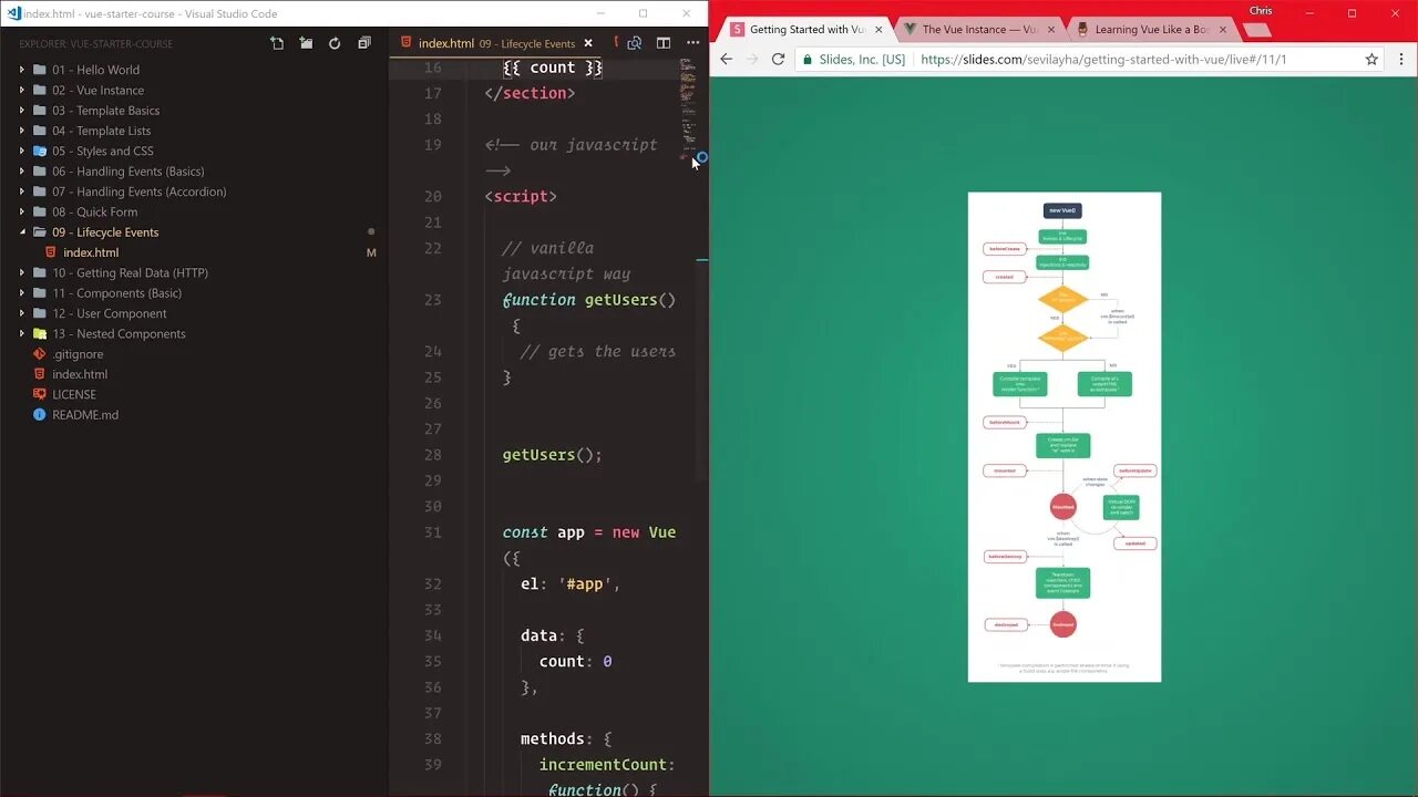 Vue function. Methods vue. Vue js Lifecycle. Vue Lifecycle Hooks. Methods vue 3.