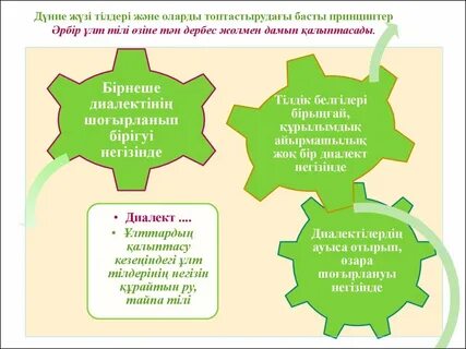 Тілдік әулеттері мен топтары