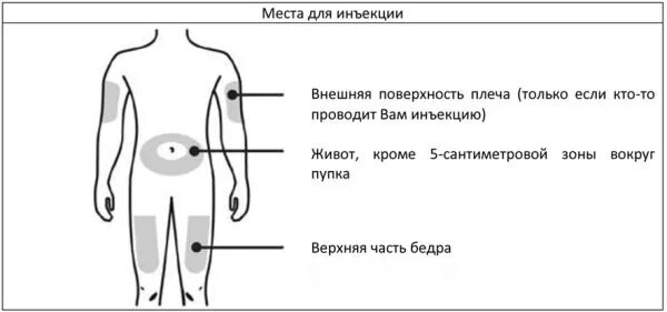 Подкожно в живот техника выполнения