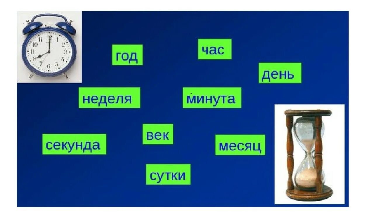 5 недель суток дней. Единицы времени 3 класс. Единицы измерения времени 3 класс. Презентация на тему часы. Меры времени сутки.