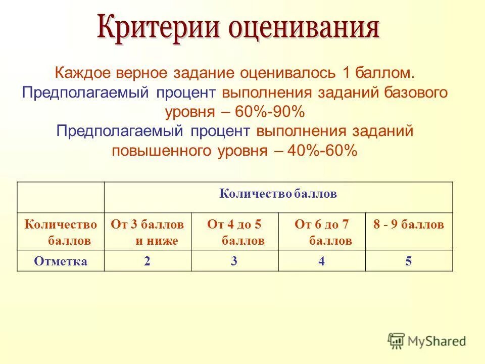 Процент выполнения на 3