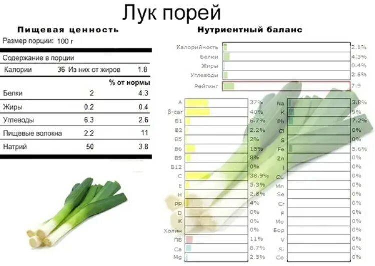 Лук калории. Калорийность жареного лука. Лук калории. Лук репчатый бжу на 100 грамм. Лук репчатый бжу на 100 грамм.