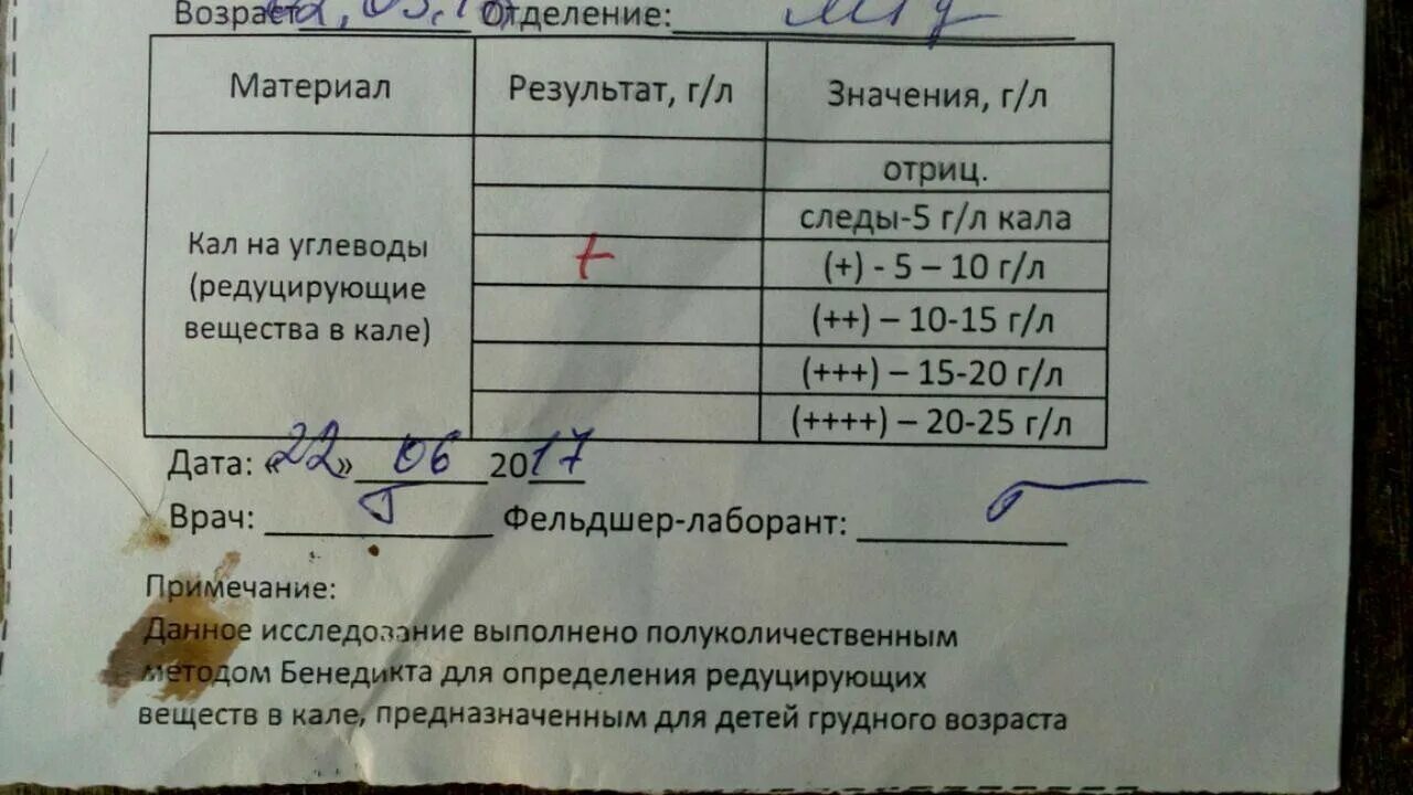 Является ли положительный анализ пробы. Кал на содержание углеводов у грудничка. Анализ кала на углеводы у грудничков. Углеводы в Кале норма у взрослого. Норма анализа кала на углеводы у грудничка.