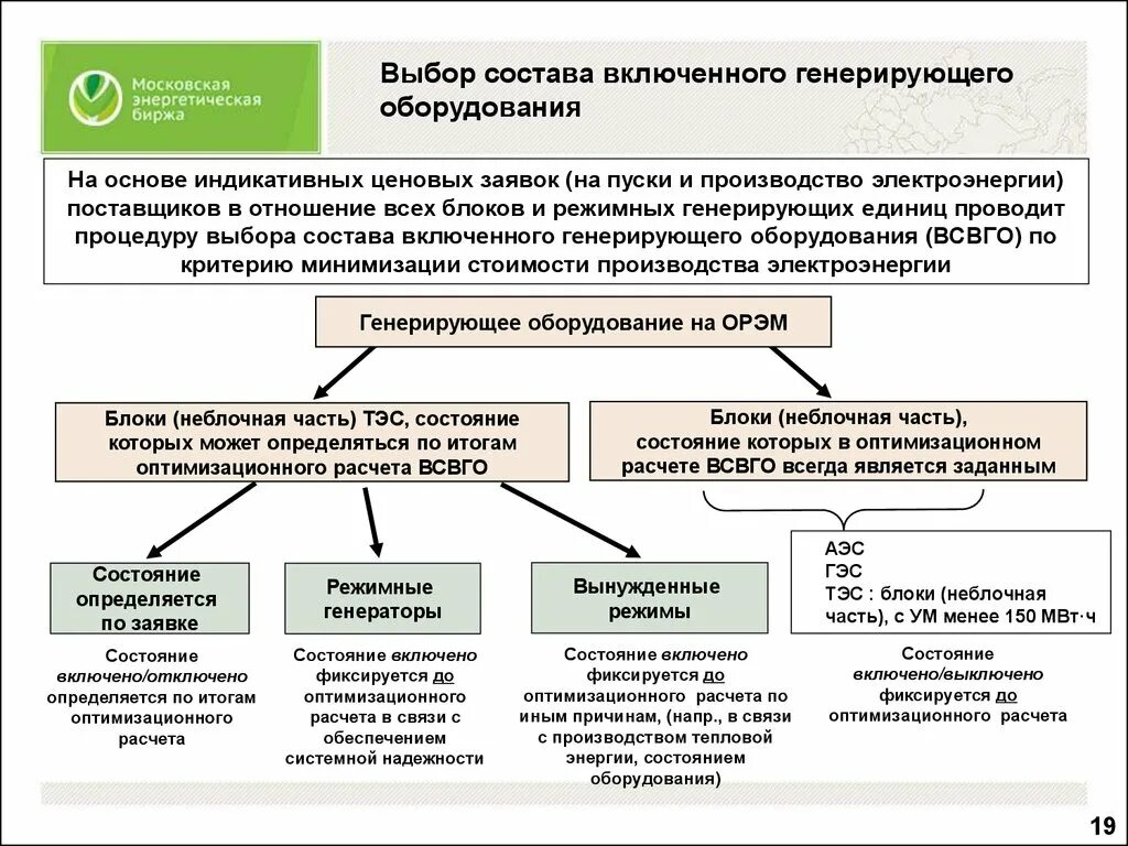 Как включить генерацию кадров