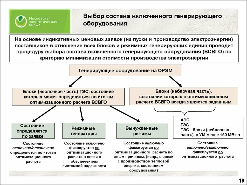 Выбор состава включенного генерирующего оборудования. ВСВГО. Генерирующее оборудование это. Расчета ВСВГО.