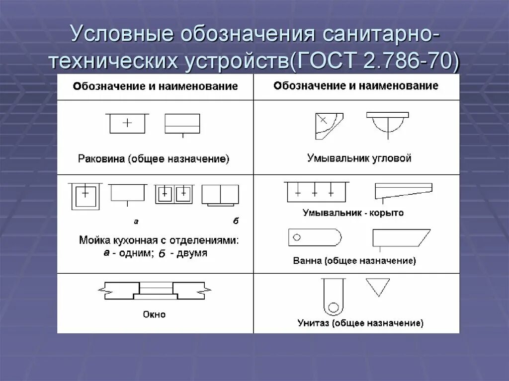 Техническое обозначение. Условные обозначения санитарно-технических приборов. Условные обозначения на чертежах. Обозначения на плане здания. Обозначения на строительных чертежах.