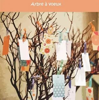 Des idees
