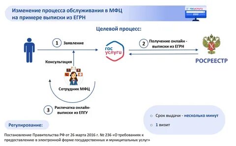 Мфц соцпитание34рф