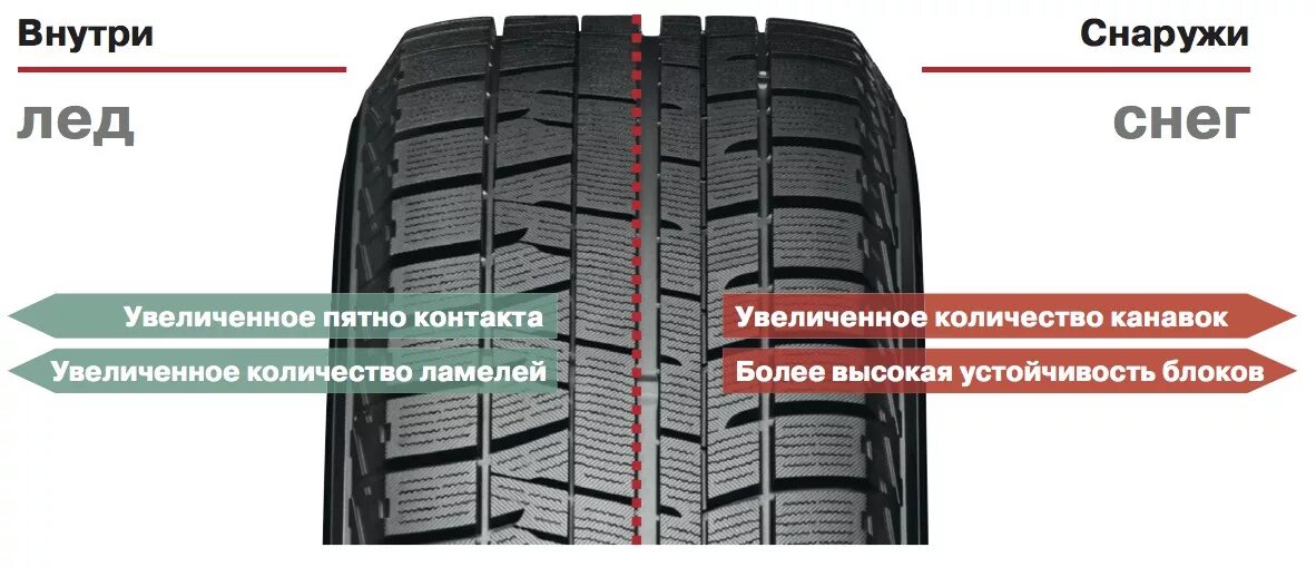 Yokohama Ice Guard ig50 Plus. Yokohama Ice Guard ig50 направление вращения. Yokohama Ice Guard ig50 характеристики шины. Йокогама айс гуард ig 50. Направление движения шины