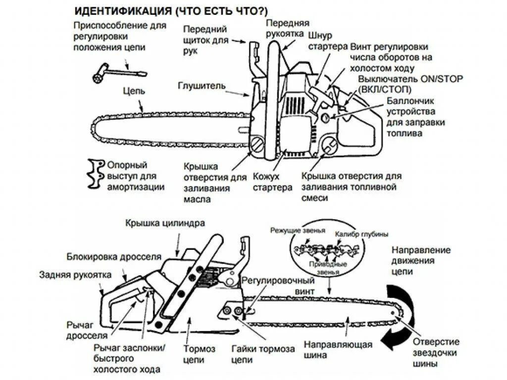 Сборка цепной пилы. Схема бензопилы партнер 350. Схема бензопилы Хутер БС 52. Схема питания бензопилы чемпион. Бензопила партнер 350 схема проводки.