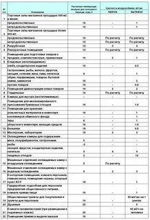 Нормативы по вентиляции