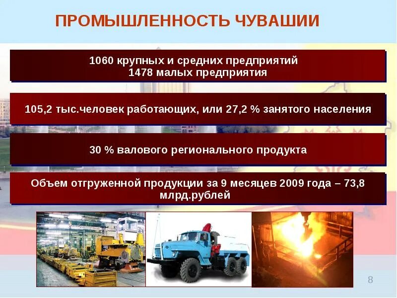 Промышленность Чувашии. Экономика Чувашской Республики презентация. Отрасли промышленности Чувашии. Отрасли экономики в Чувашии. Экономические особенности промышленности