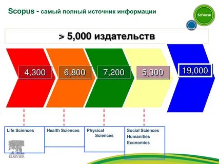 Scopus science