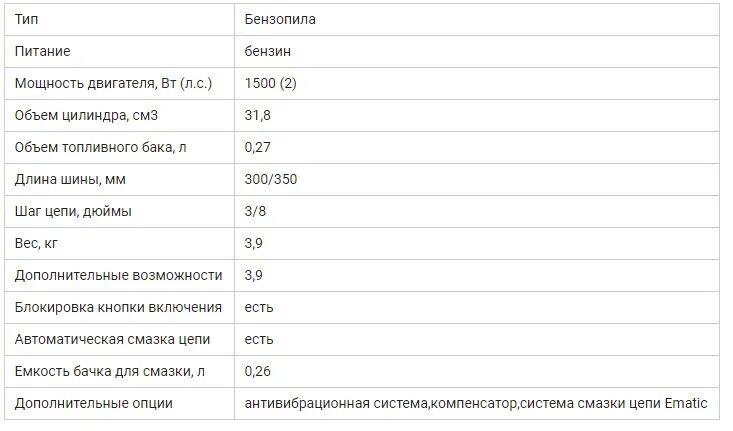 Штиль бензопила расход. Нормы расхода топлива бензопилы Stihl 180. Расход ГСМ бензопила штиль 180. Норма расхода бензопилы штиль 180. Расход топлива бензопилы штиль 180 МС.