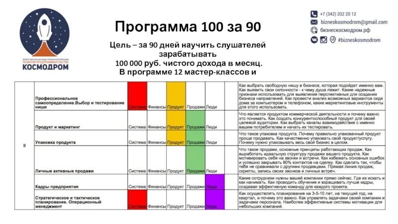 Программа 100 рублей. Про100 программа. программа 100 дней. цели на 90 дней. программа 100 -7.