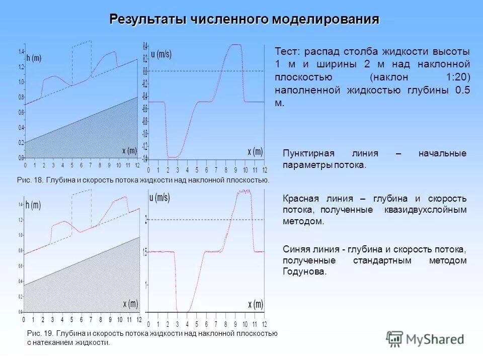 Распад тесты