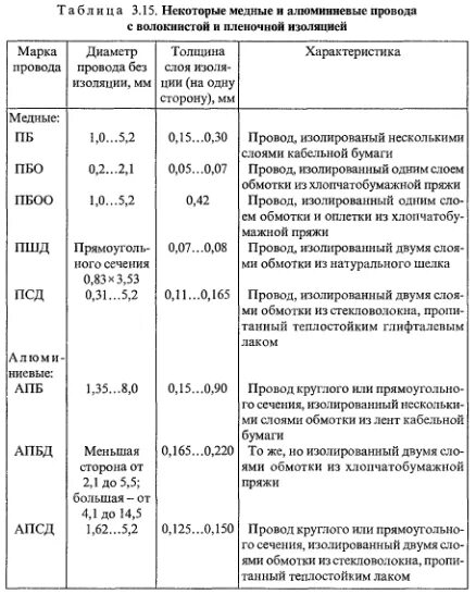 Марки кабеля таблица. Расшифровка марки обмоточных проводов. классификация медных кабелей. классификация монтажных проводов. марки медных кабелей и их расшифровка.