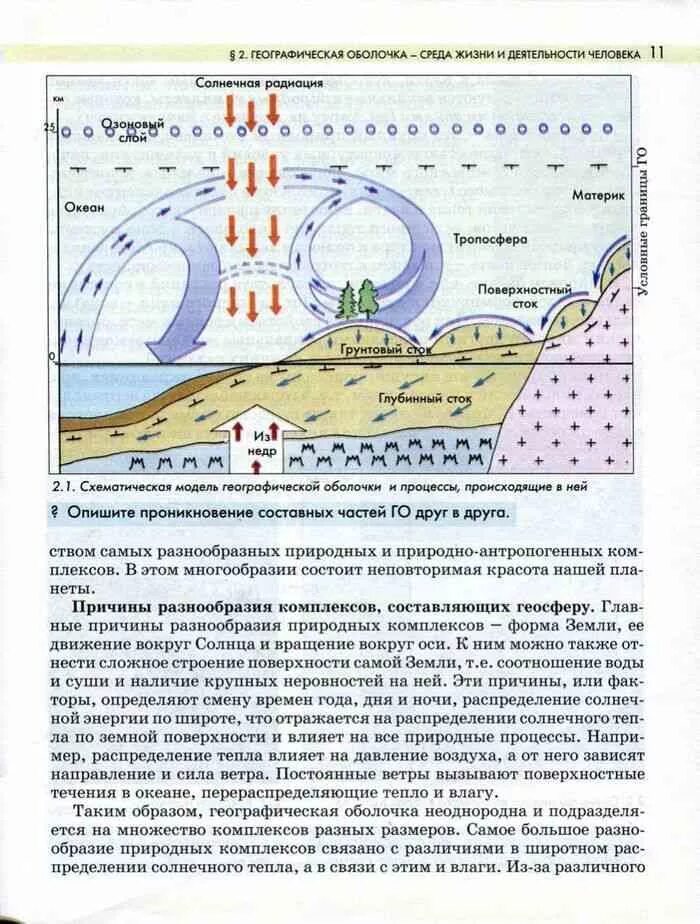 Схема природного процесса география 7 класс. Природные процессы география 7 класс. Схемы природного процесса по географии.