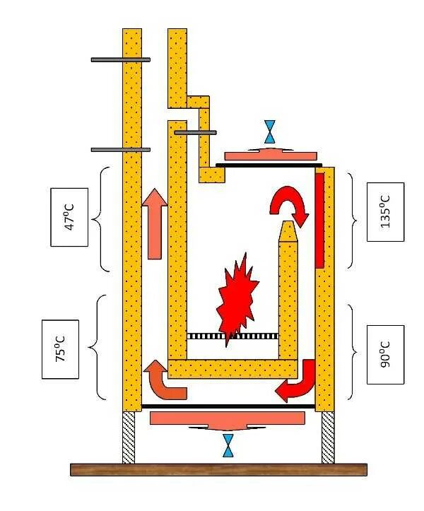 Печь камерная для термообработки металлов пкм 8. Печи для бани с теплообменником и баком для воды. Печь для бани с баком для воды и каменкой. 8/10 м. Печь пск-42 для термообработки.