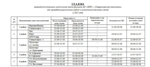 Мурманск графика отключения