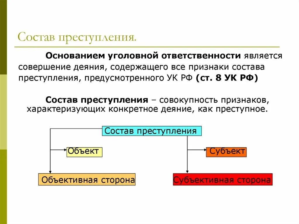 Общие условия уголовной ответственности являются