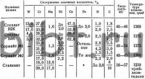 Сплав победит состав