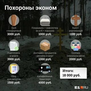 Сколько нужно чтобы похоронить человека