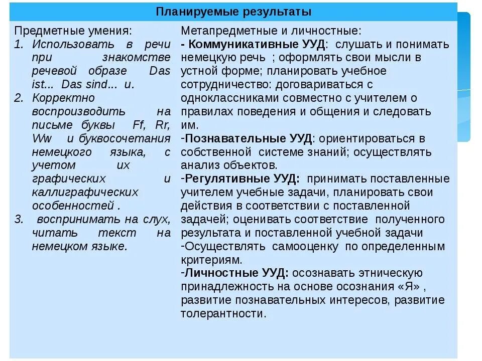 Умения на уроке английского языка. Умения на уроке иностранного языка. Планируемые Результаты урока. Предметные умения на уроках иностранного языка. Личностные Результаты на уроке английского.