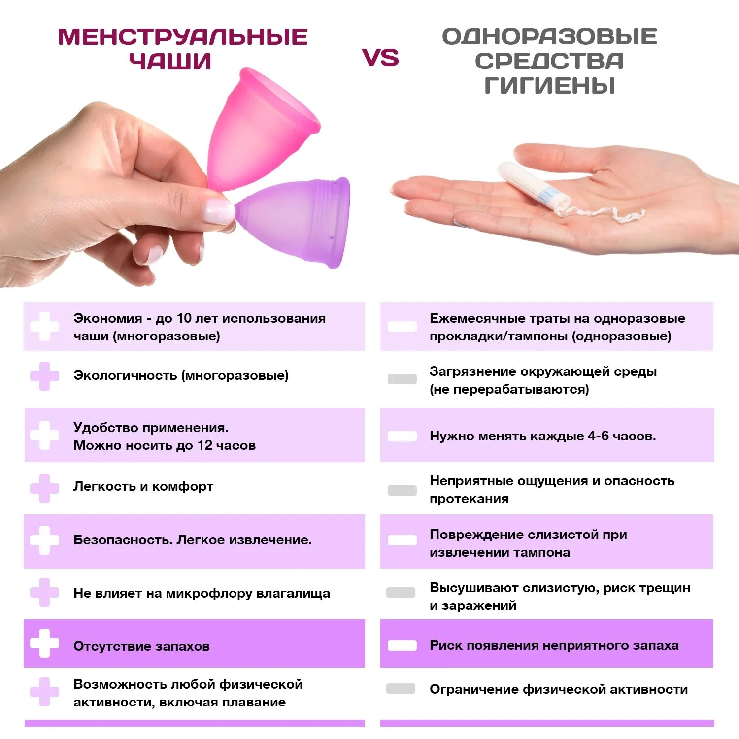 Как выбрать размер чаши. Менструальная чаша применение. менструальная чаша внутри. менструальная чаша размеры. аппликатор для введения менструальной чаши.