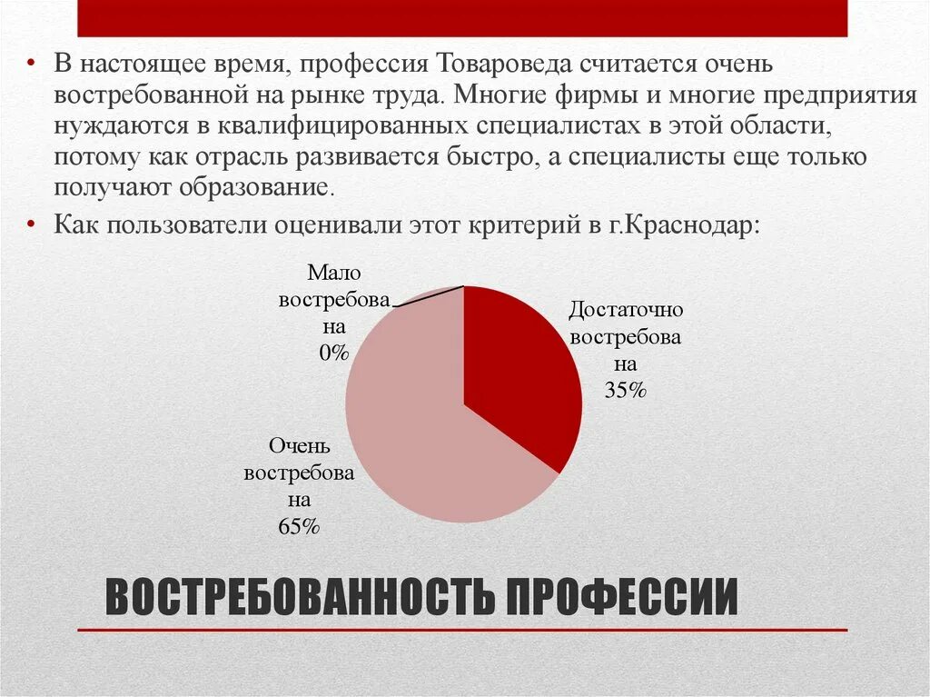 Как вы считаете насколько. Востребованность профессии товаровед. Востребованность профессии журналист. Востребованность профессии диаграмма. Востребованность повара на рынке труда статистика.