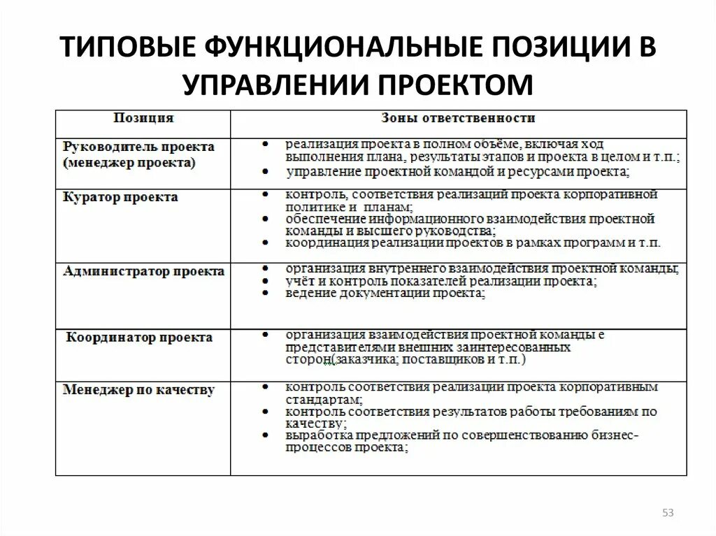 Ответ руководителя проекта