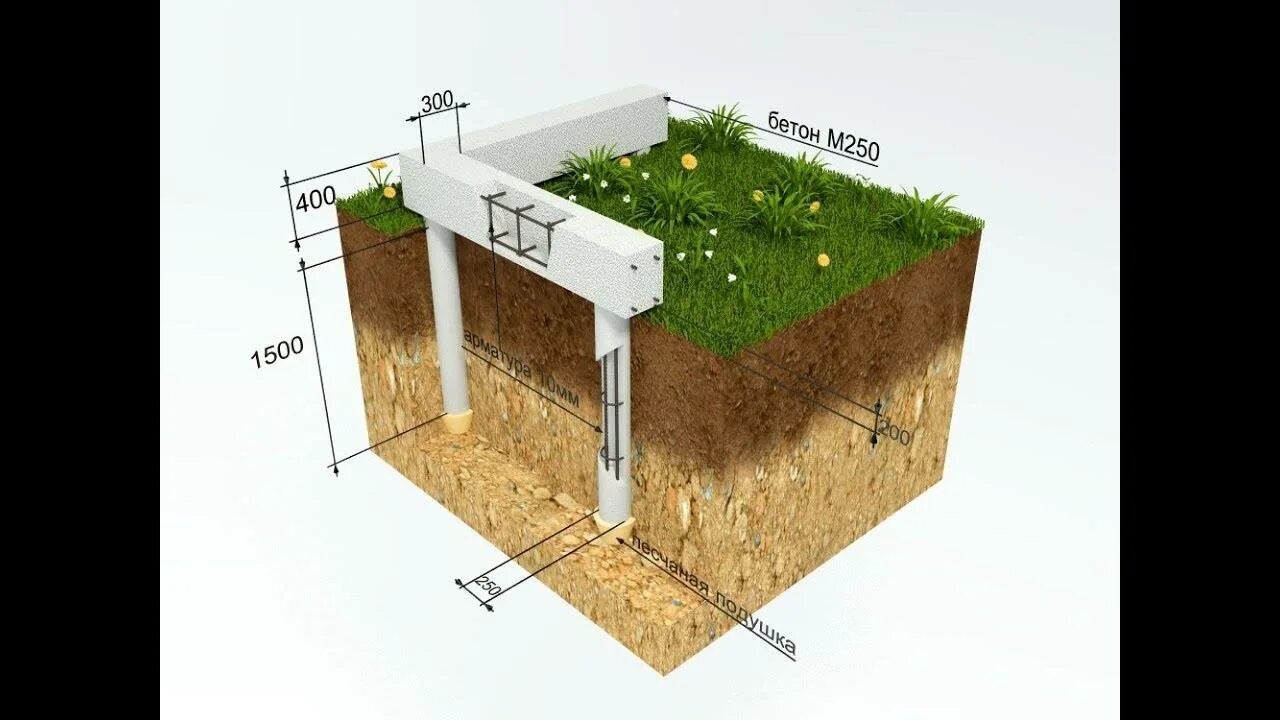Фундамент для дома отзывы. Свайно ростверковый фундамент для террасы. Ленточный свайно-ростверковый фундамент. Ленточный фундамент с ростверком. Свайно ростверковый фундамент технология.